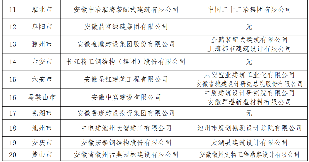 军工企业央企计入地方gdp吗_军工央企(2)