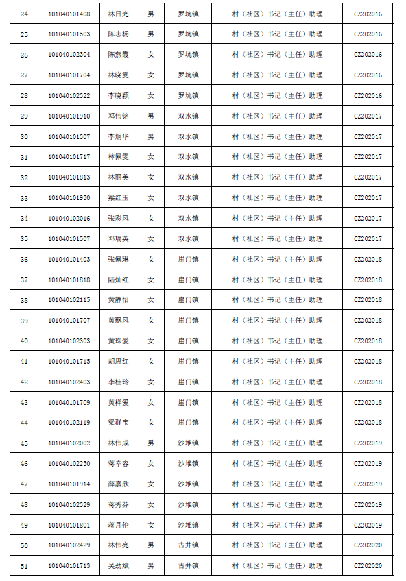 新会人口_新会人口最多 江海增长最快 刚刚,江门 七普 人口数据公布(2)