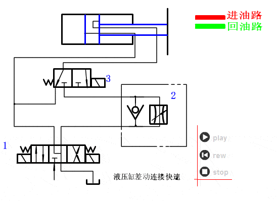 33.液压缸差动连接快速回路