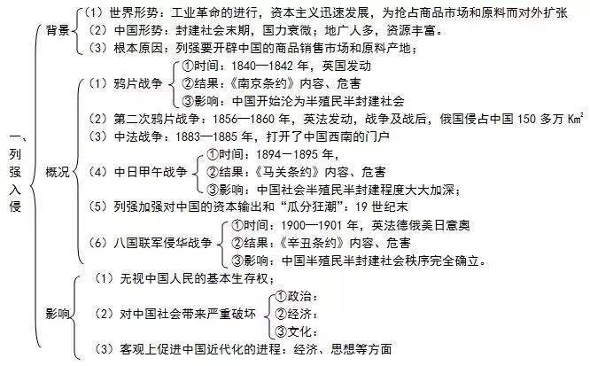 地政|超全（可打印）资深教师熬夜吐血整理：史地政文综三科知识思维导图