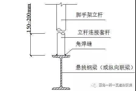 悬挑脚手架施工方法,脚手架方案论证方案内容