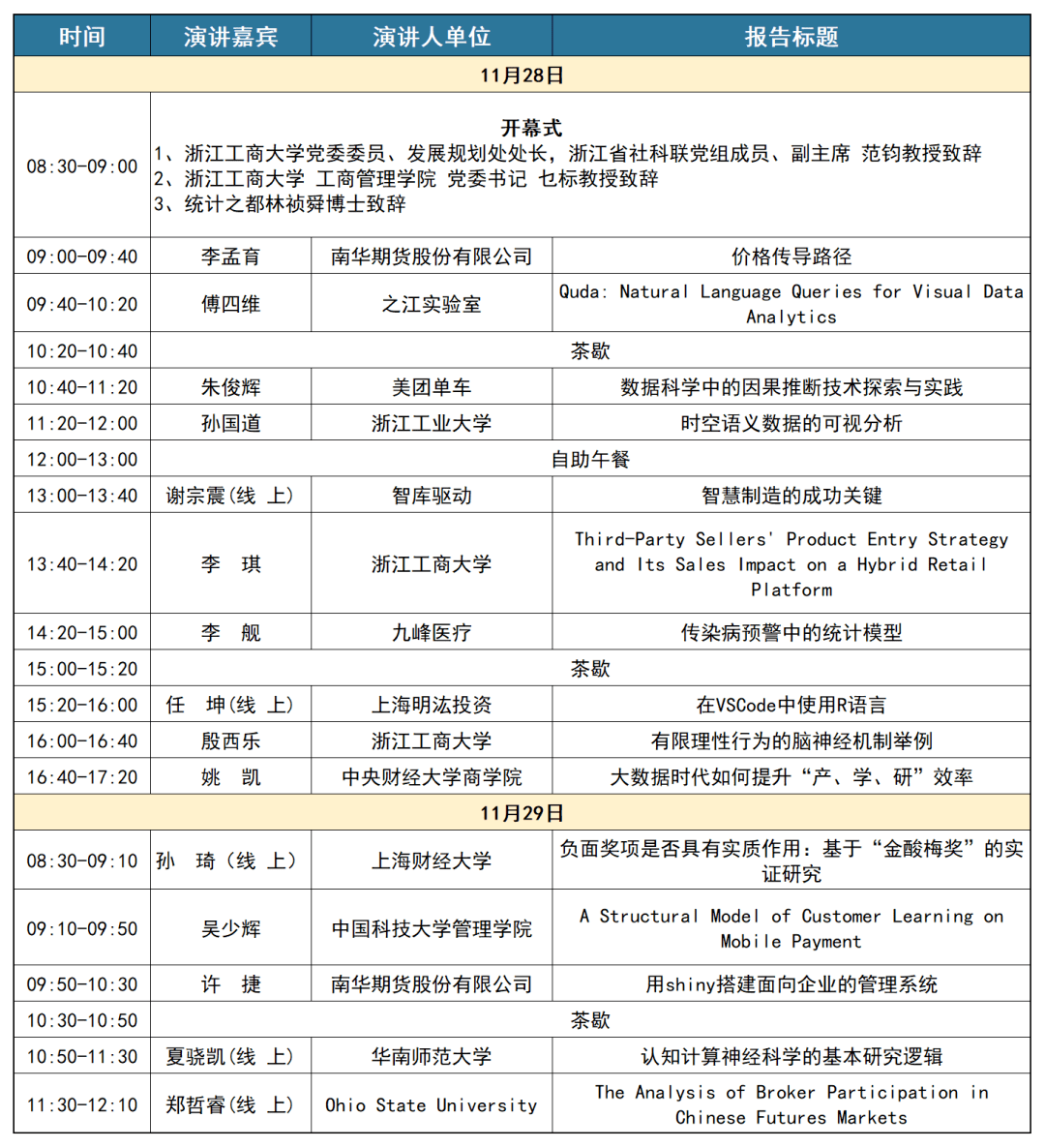 最新议程及参会指南第13届中国r会杭州暨移动营销分析与应用论坛