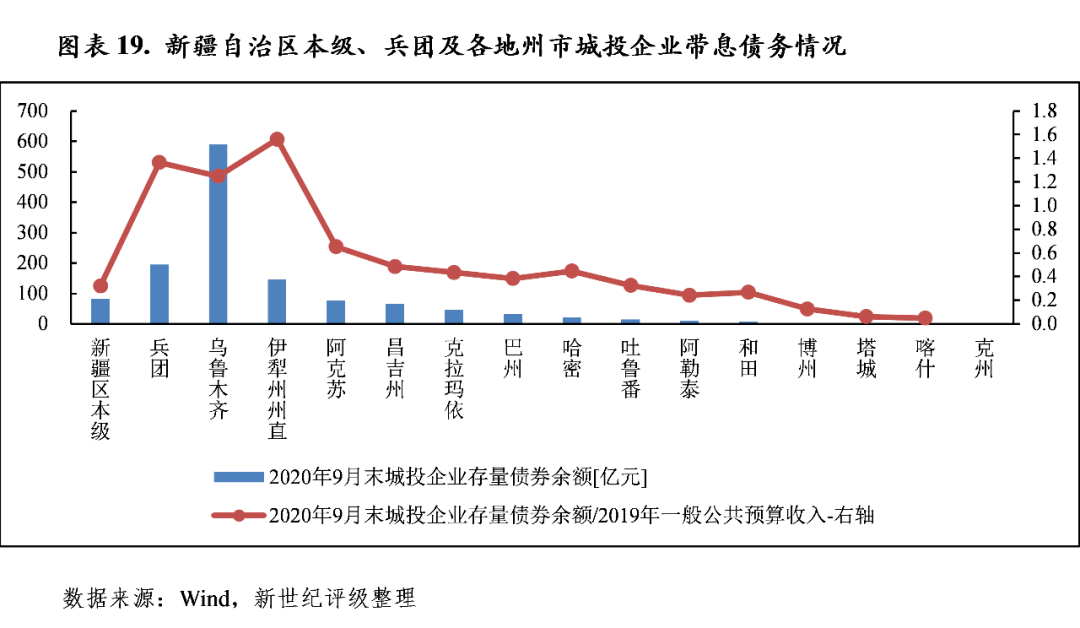 新疆2020各市州gdp_2020年全国GDP50强曝光,江苏9市入围 镇江...