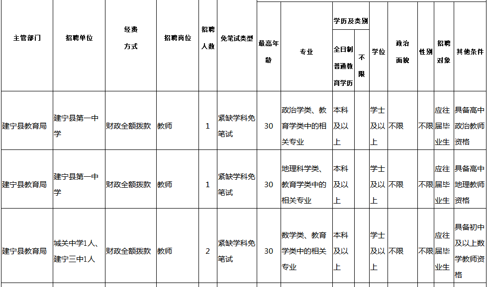 建宁人口数量_建宁公主(2)