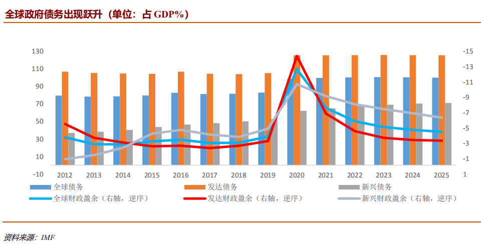 世界GDP2021预测_印度疫情失控 背景 原因 影响及投资建议(3)