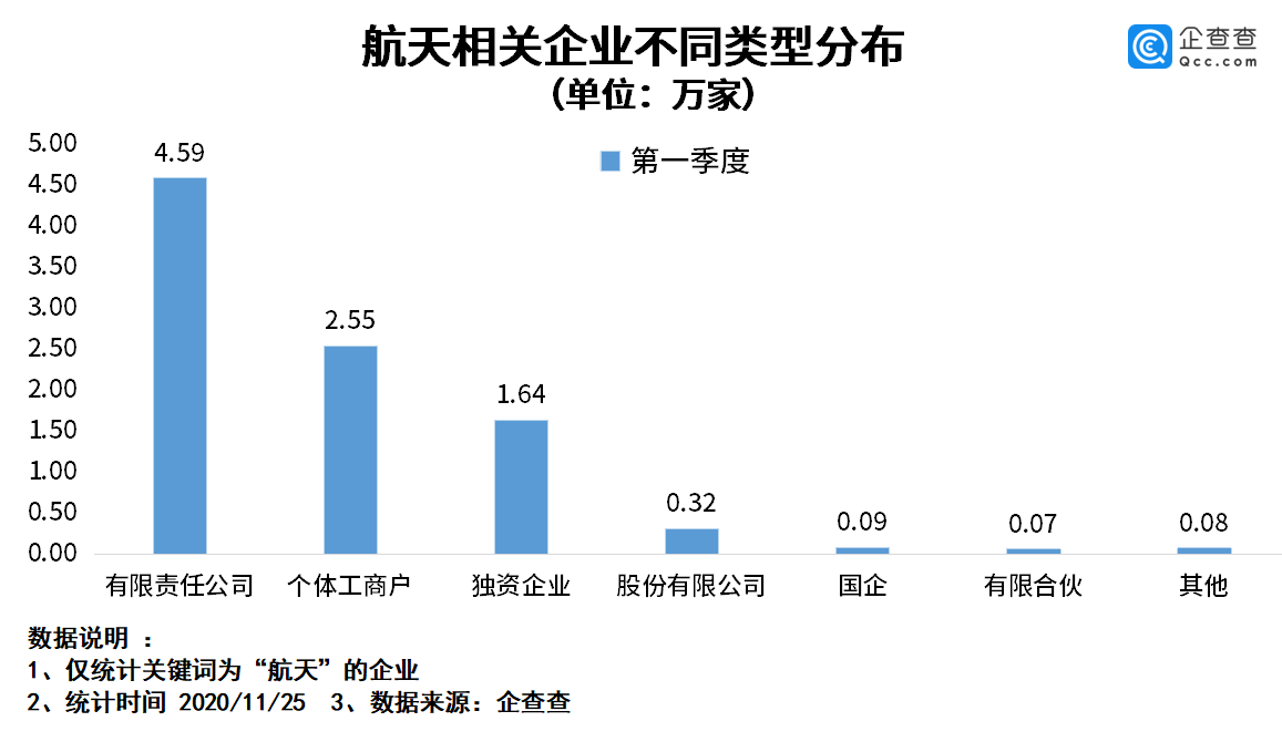 我国|嫦娥五号“奔月”背后：我国航天相关企业有7.9万家，陕川最多