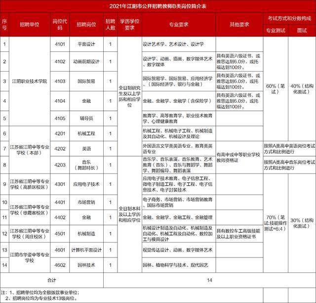 江阴教师招聘_考情详解丨无锡江阴教师招聘你能报吗