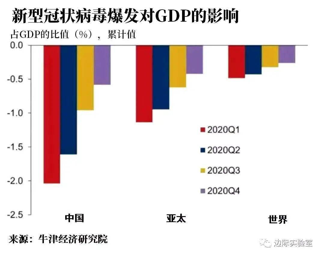 什么是七十年代的美国经济总量和中国比(3)