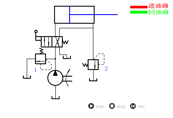【机械原理】一大波液压动画,简单直观,一次看个够!