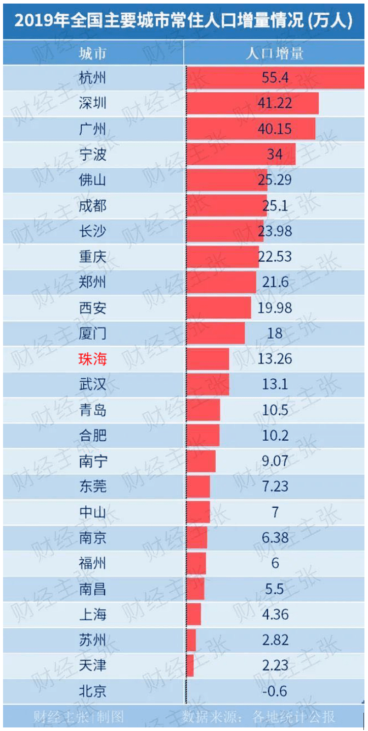 珠海常住人口_珠海日月贝