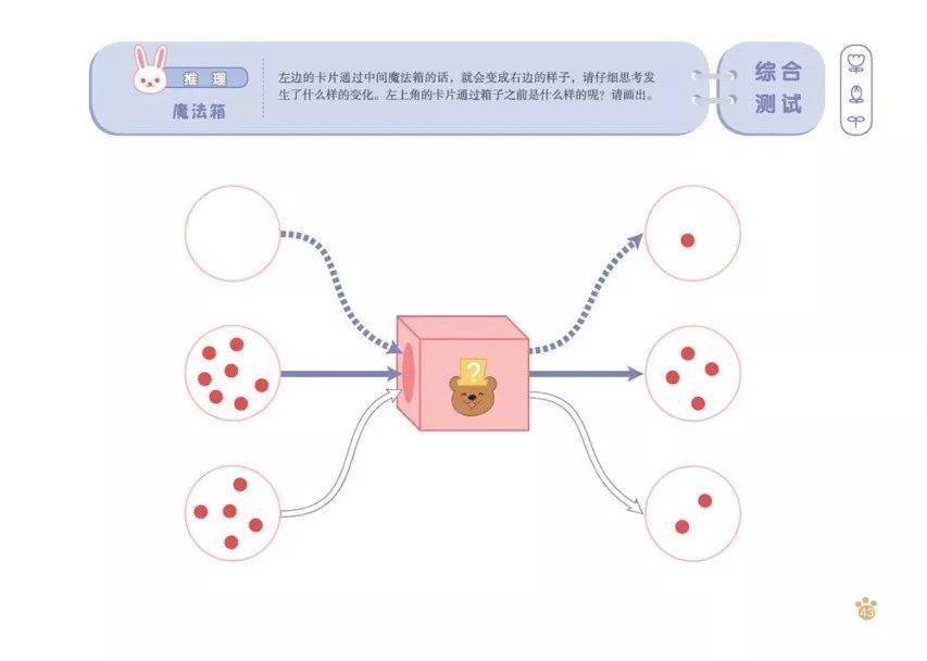 概念思维的核心 9abfad68da3f495fa796e1916d889999.jpeg