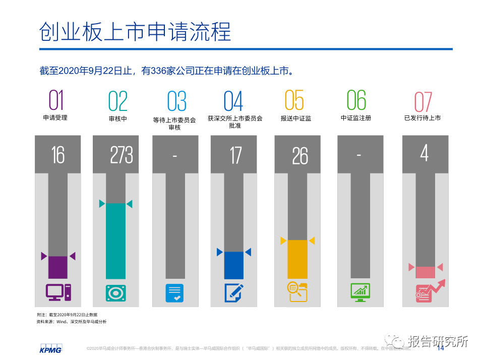 香港2020前三季度GDP_香港gdp增速图片(3)