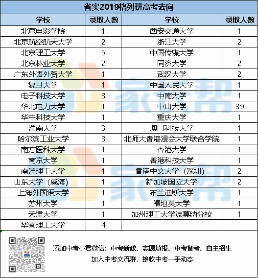 2020年肇庆中考成绩_注意!2020年肇庆中考成绩今天公布!这些查分方式一定(2)