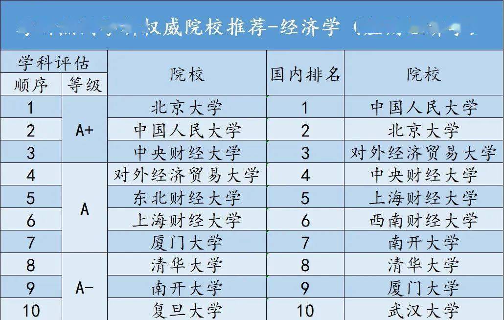 传播学考研学校排名_考研励志图片(3)