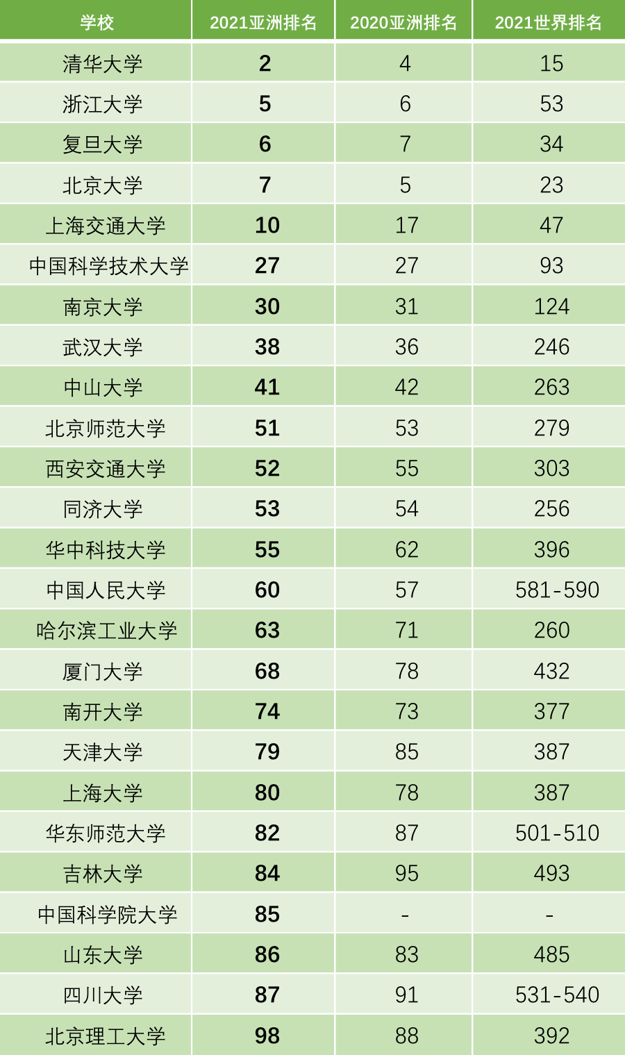 qs大学专业排名_qs世界大学排名