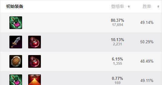 lols11武器出装推荐 三项破败让你单挑无敌