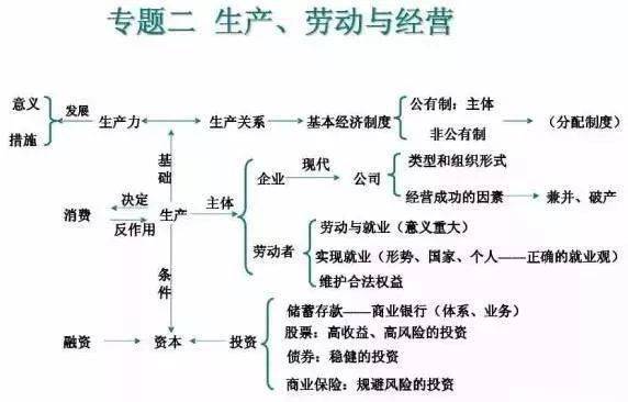 地政|超全（可打印）资深教师熬夜吐血整理：史地政文综三科知识思维导图