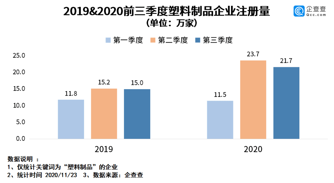查中国2020年一季度G_中国地图高清(3)