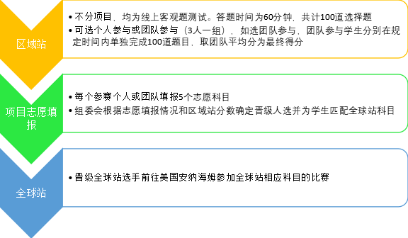 撰稿:新课堂纽约产品经理,陈陆琪,返回搜狐,查看更多