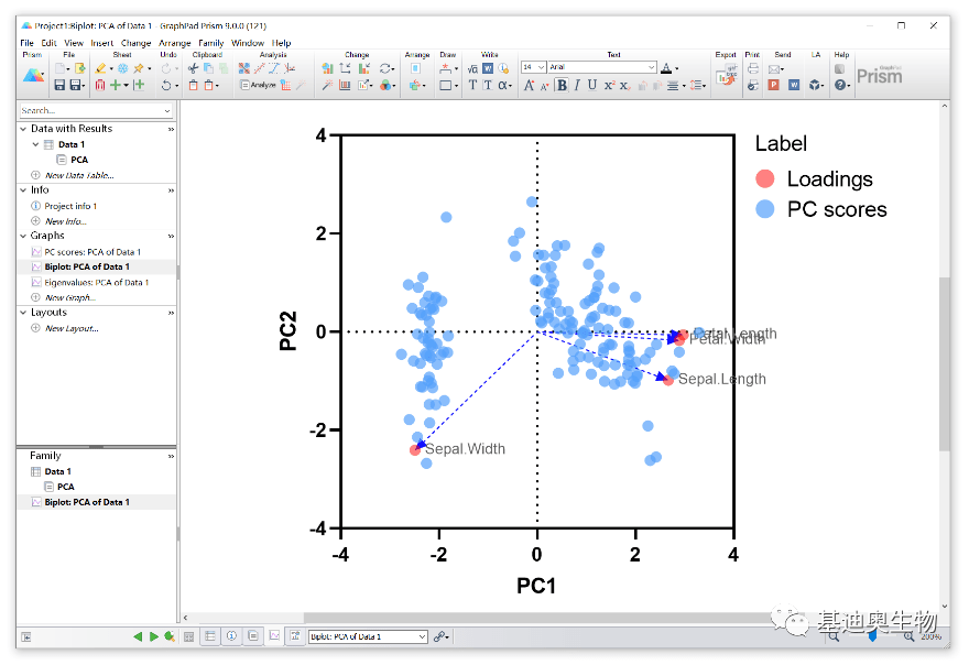 graphpadprism也可以做主成分分析pca