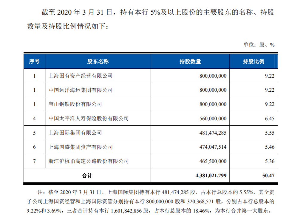上海国资占GDP_上海夜景(2)