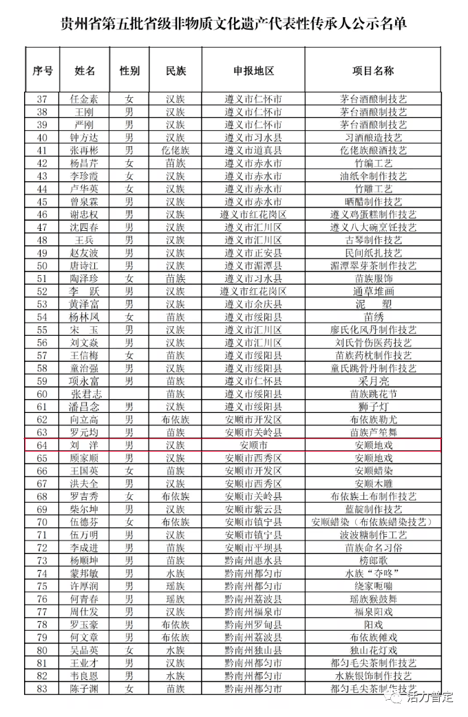 [喜讯]贵州省第五批省级非物质文化遗产代表性传承人名单出炉,普定县