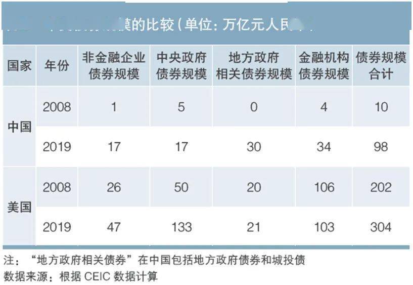 2035年远景目标实现GDP_2035年远景目标图片(2)