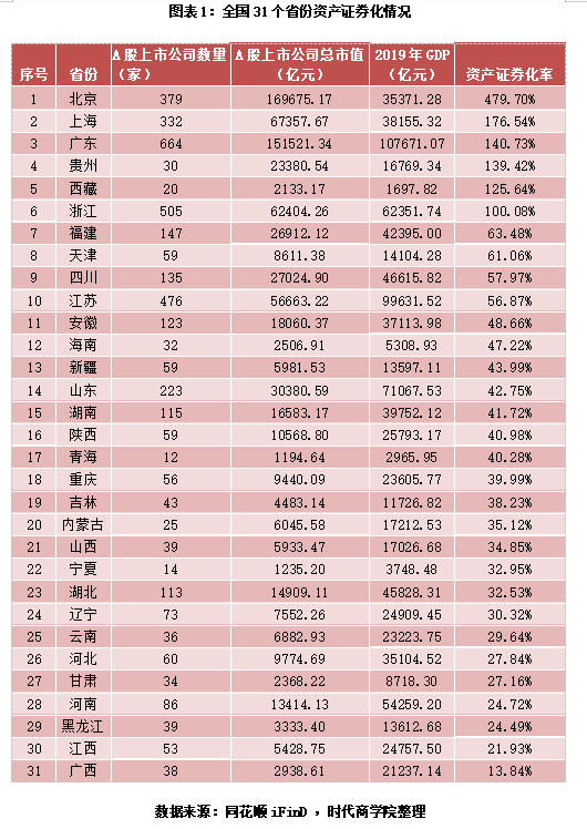 青海2020年gdp(2)