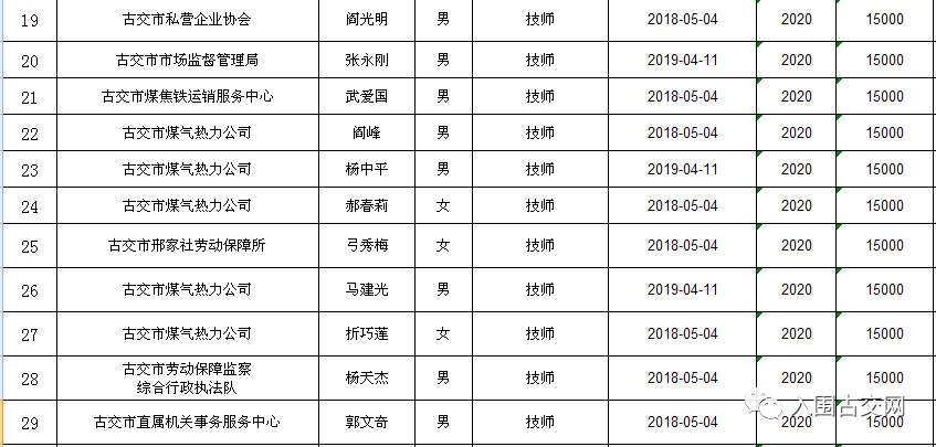 2020古交人口_古交一中校花