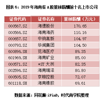 2020年海南省各市县GDP_海南省各市县面值(3)