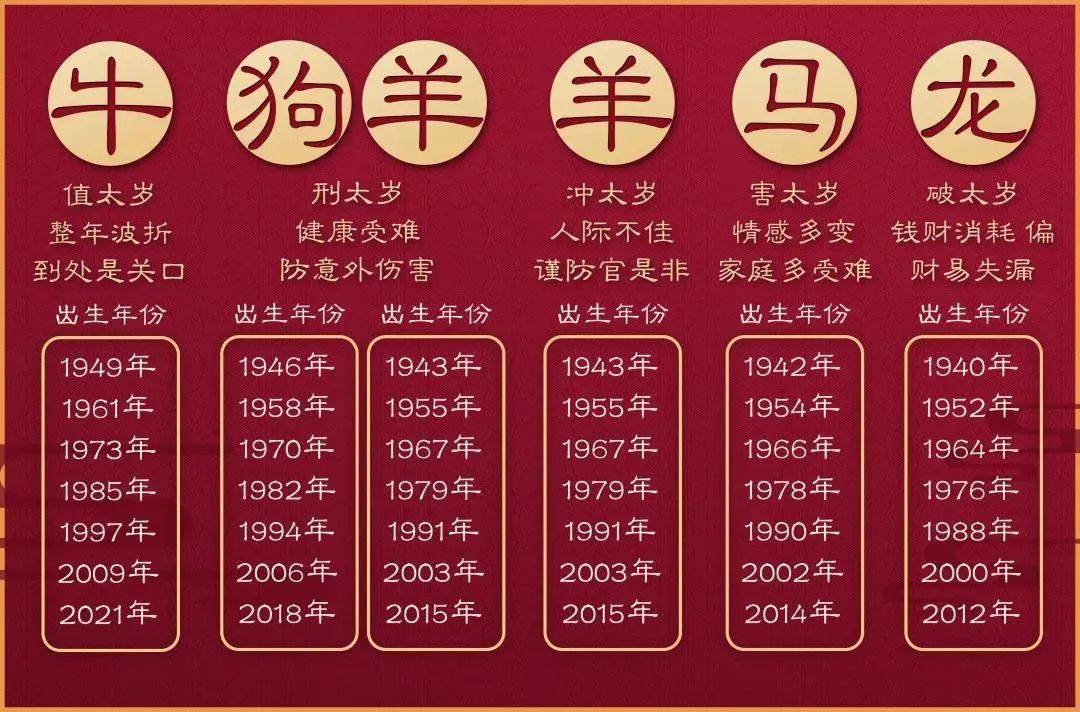 2021年犯太岁的生肖有哪几个?