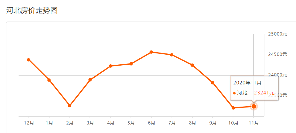 2021天津各区gdp(3)