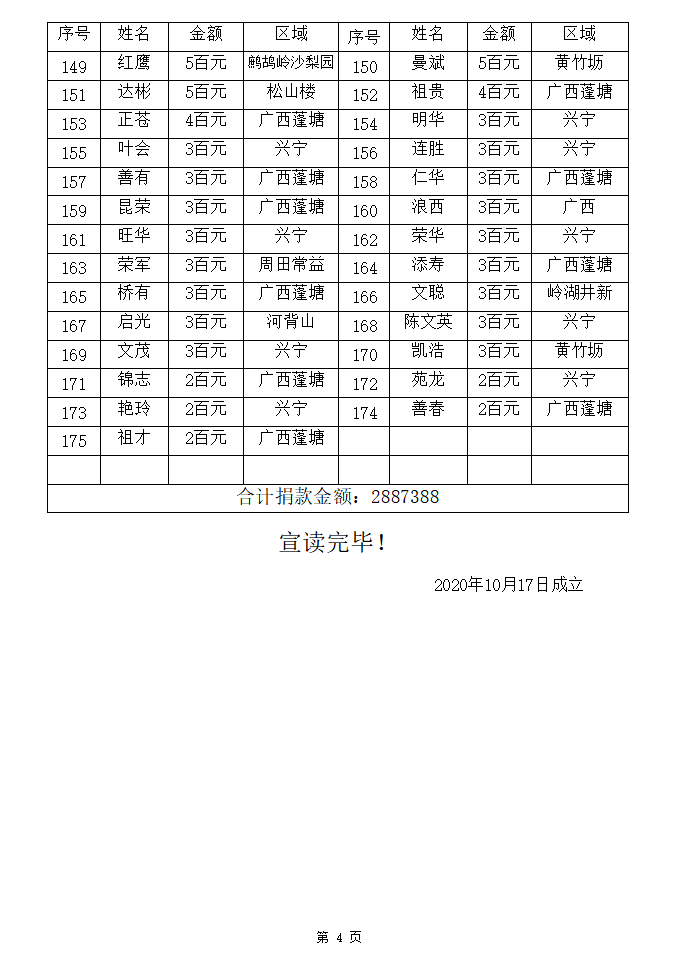 沪剧办喜事曲谱_办喜事沪剧(4)