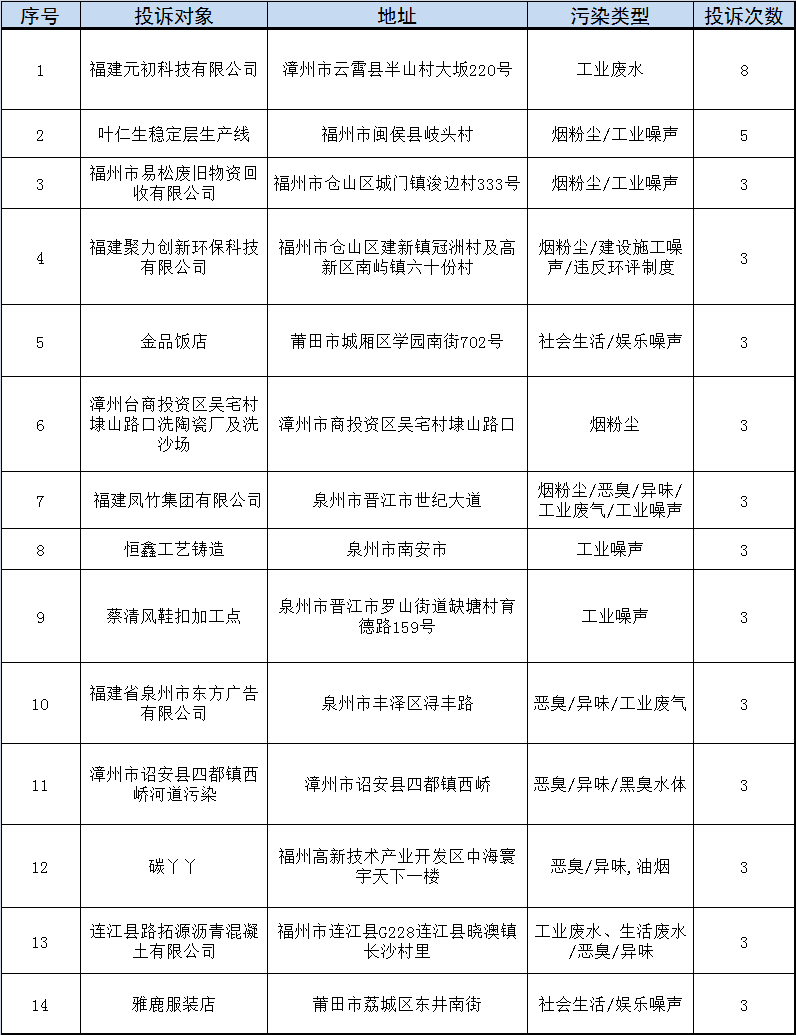 信访排名_信访条例图片(2)