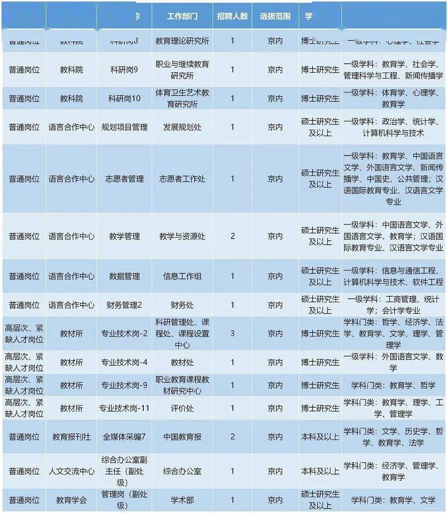 群星一个单位代表多少人口_西畴县有多少人口(2)