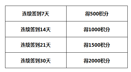重磅|经济日报客户端积分商城暖心开启，三重好礼等你来！