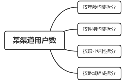 拆户人口数_人口普查