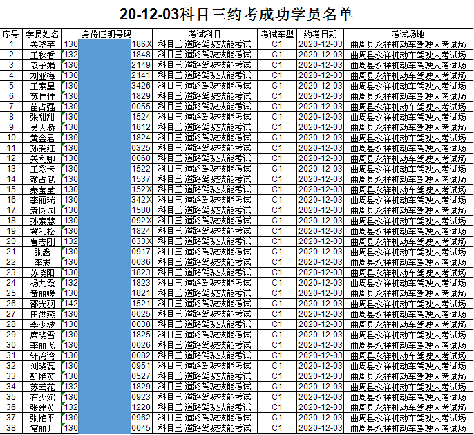 【永祥驾校】12月1日——4日约考成功学员名单及考前熟悉场地时间