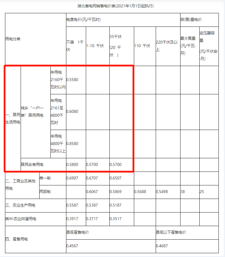 居民购买粮食可以计入gdp吗_节约粮食手抄报(3)