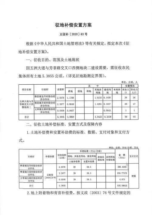 义乌各镇街经济总量排名_义乌东阳各镇分布图(3)