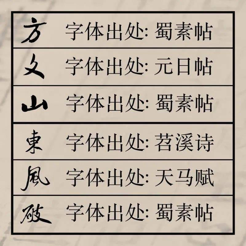：「口、地、重、一、还、声、破、叶、将、结、连、分、山、走、古」。 另外还创造了米芾体合字 12 个