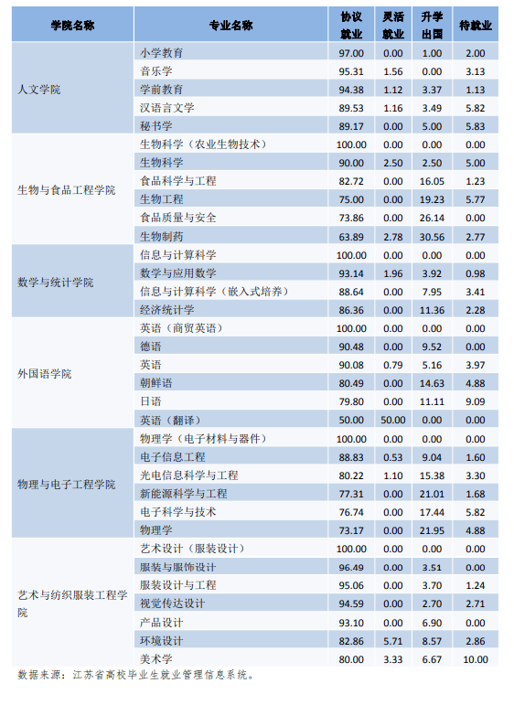 招生|每日一校丨常熟理工学院 \t 立本求真、日新致远