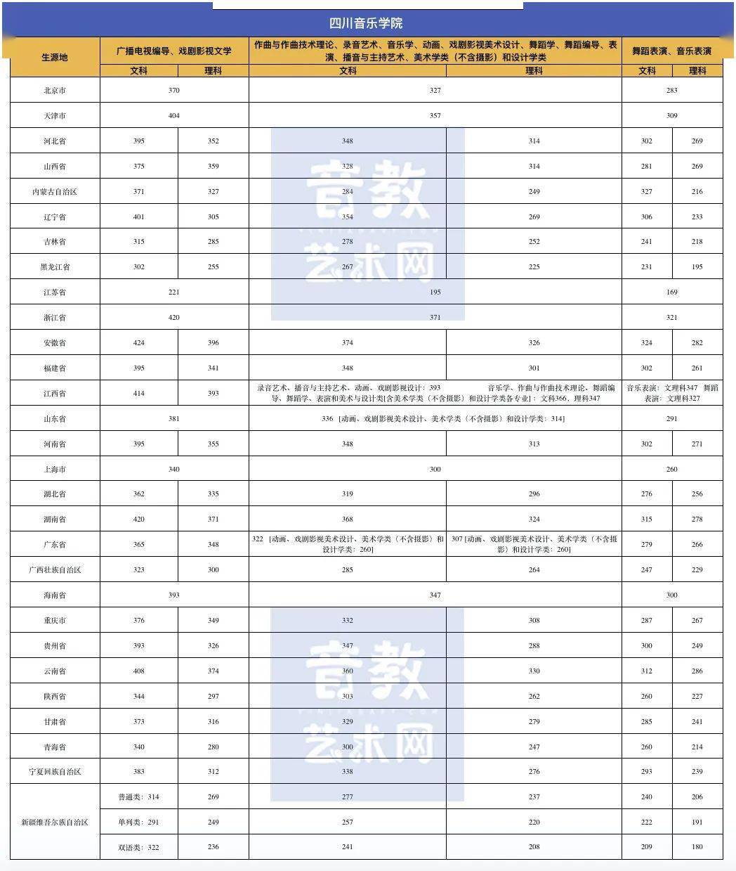 成绩|文化课多少分才能上音乐学院？