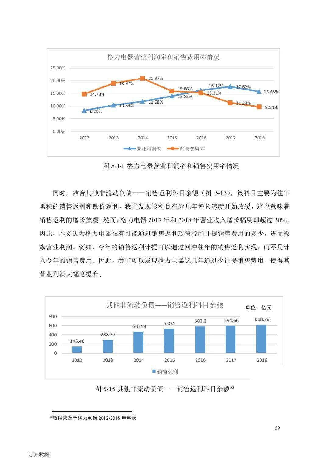 格力电器gdp_电器简笔画(2)