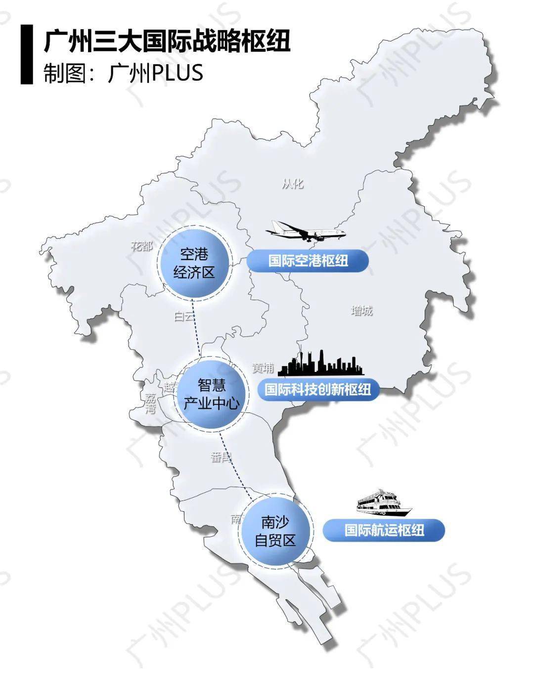 空港区GDP(2)