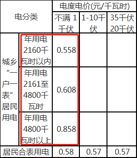 襄阳人口2021_被河南 陕西秒杀后,湖北 出手了