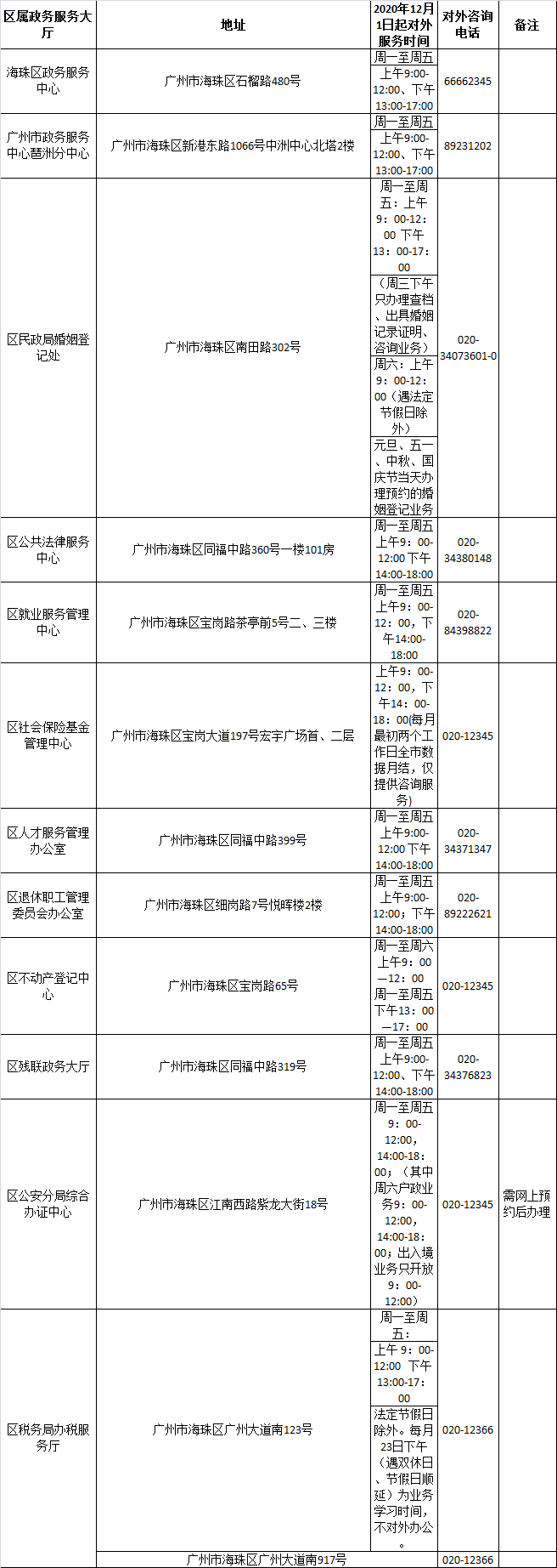 海珠区2020年一季度_海珠区第一季度拆除违法建设约42万平方米(2)