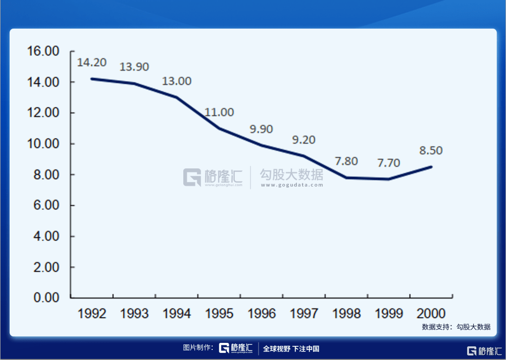 广州是否会GDP增长爆发_去年 广州 GDP 增长 10.5 增速高于京沪深(2)