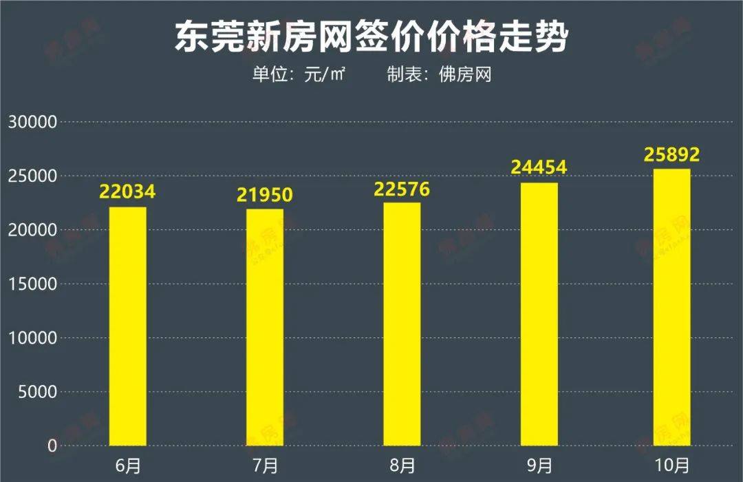 佛山gdp为什么比不上东莞_中国最 争气 的二线城市,GDP高达9935亿元,有望晋升新一线(3)