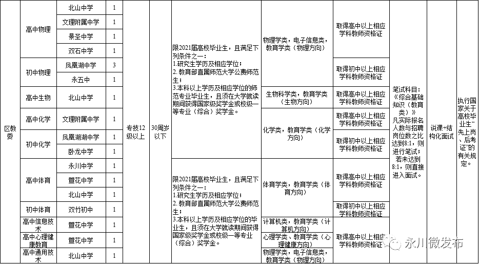 永川人口2021_2021永川经济发展瞄准这些方向